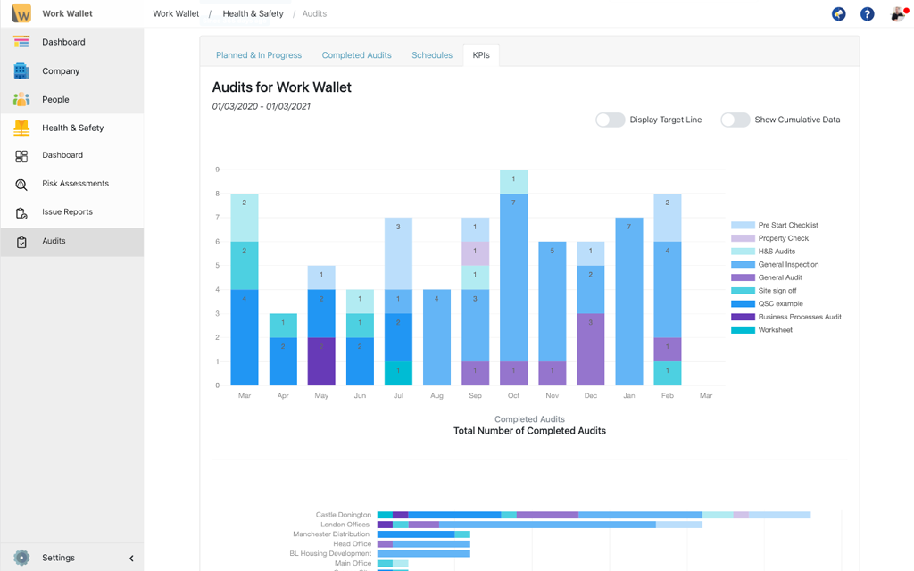 Health and Safety Software KPIs