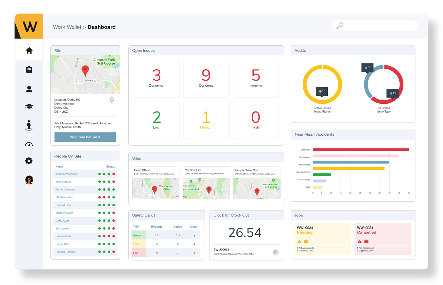 Work Wallet health and safety software dashboard