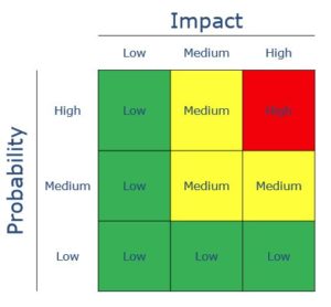 risk matrix colour coding for a health and safety audit template or risk assessment template
