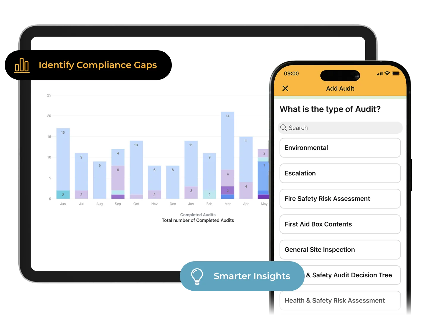 Work Wallet audit tools on tablet and phone showing compliance data and charts