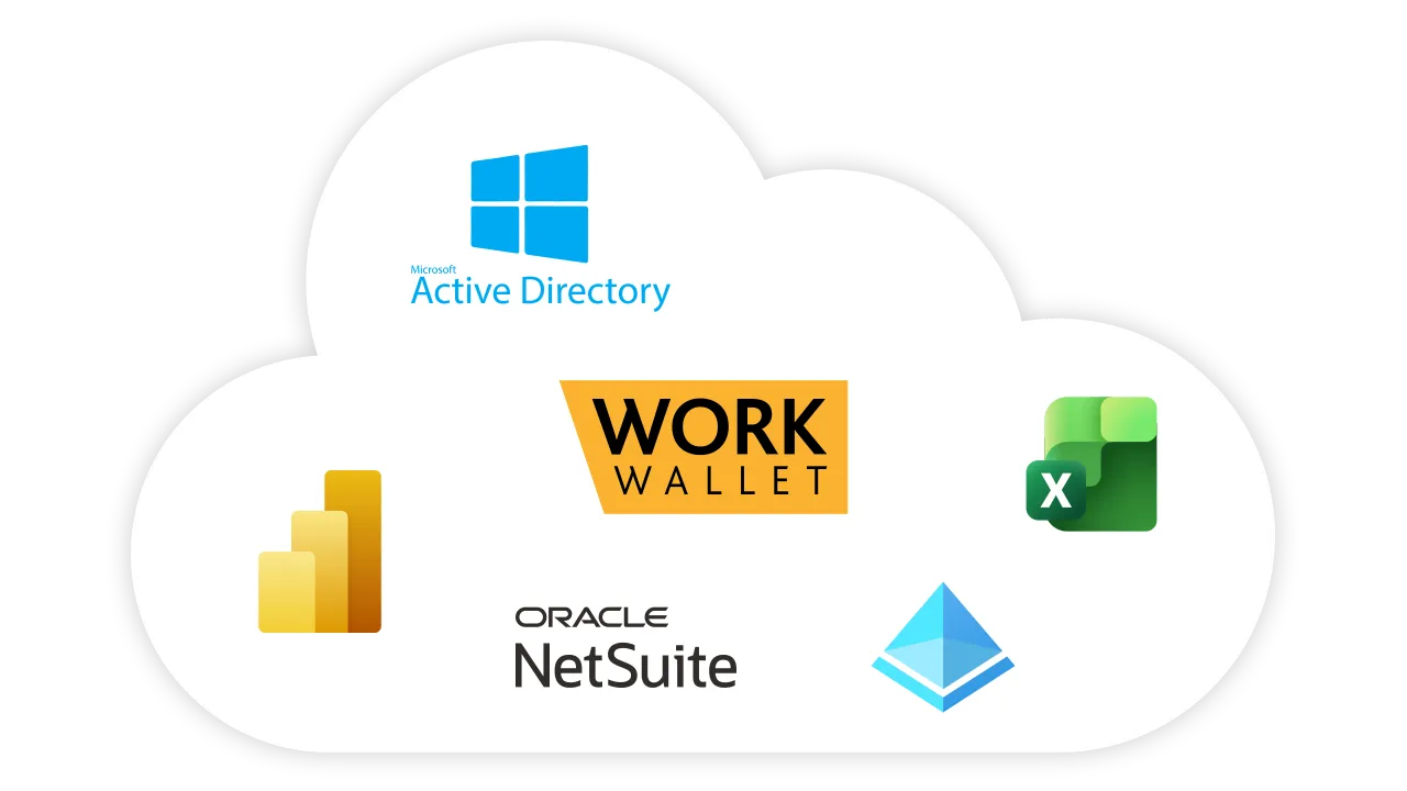 Cloud graphic showing Work Wallet connected with Microsoft and Oracle apps